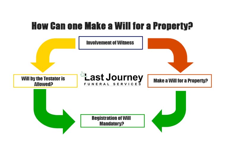 Last-will