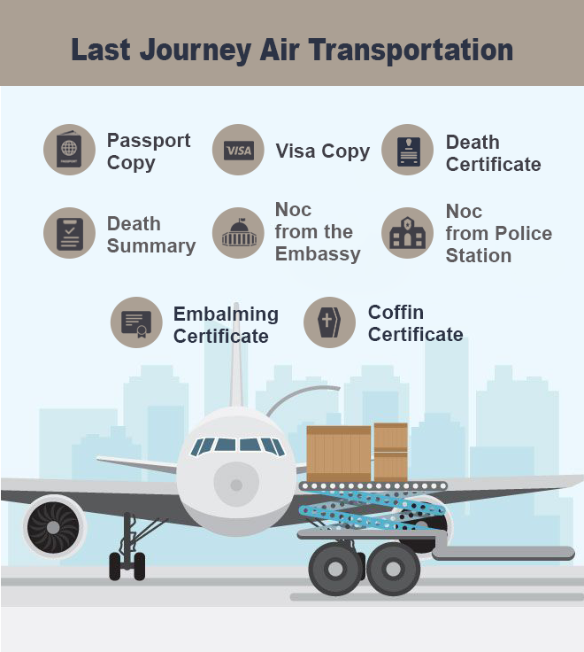 Transport a dead body from the USA to India